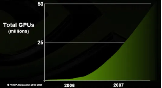 그림  10. CPU 와  GPU  가격  대비  성능  비교   