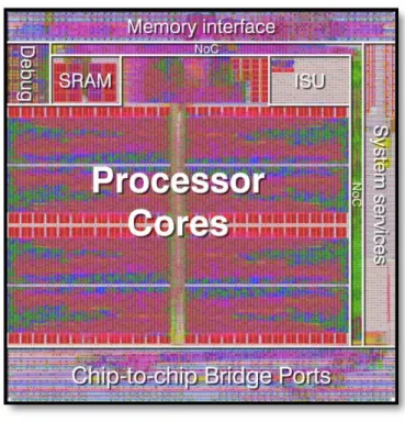 그림  16. CSX600  칩의  확대된  모습 
