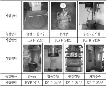Table 1 Concrete Mix