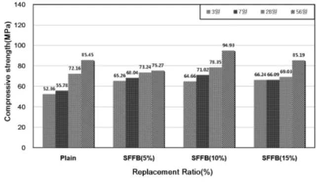 Fig. 9 Penetration resistance(W/B 25%)