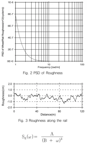 Table 1  Sliding Friction Coefficient of Rails Fig. 4 Model of Braking Force