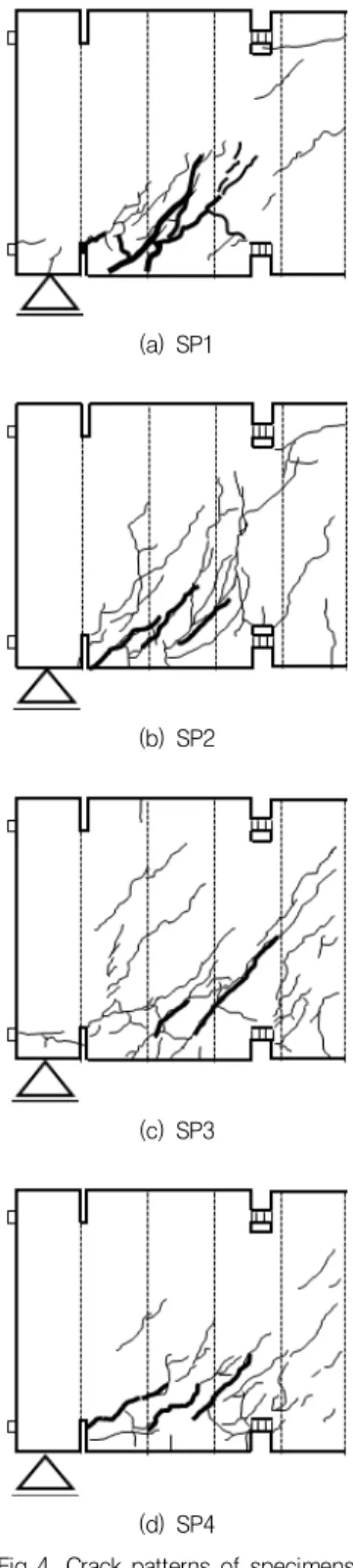 Fig. 3 Shear force versus displacement relationships 