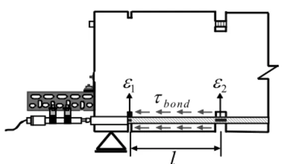 Fig. 9 Measuring method of slip 