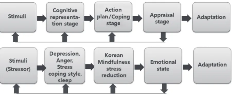 Figure 1. Conceptual framework.