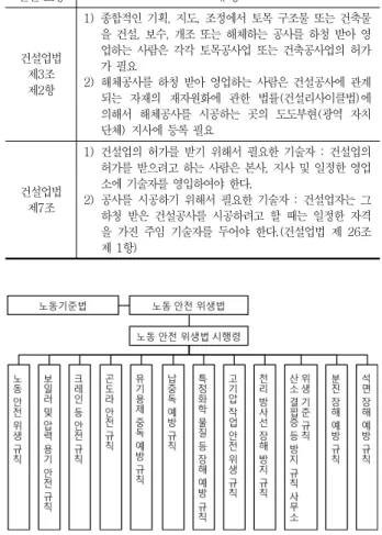 Fig. 1 Systematic map of occupational safety &amp; health act