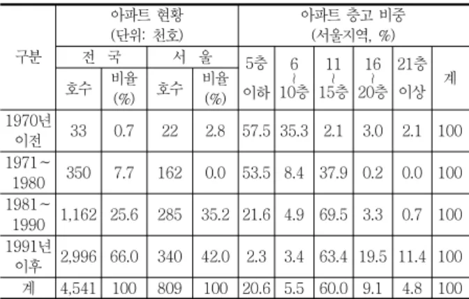 Table 11 Problems  and  improvement  devices  of  safety  management  of  demolition  works  in  management  law  for construction activity