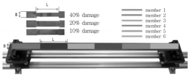 Fig. 1 Damage Scenario