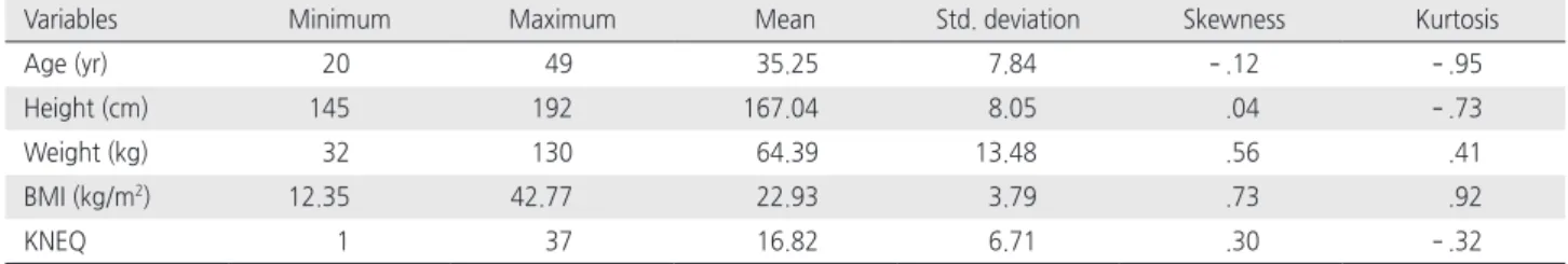 Table 1. Characteristics of Participants   ( N = 1,171)