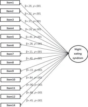 Table 2. Rotated Factor Loading Matrix                          ( N = 1,162)