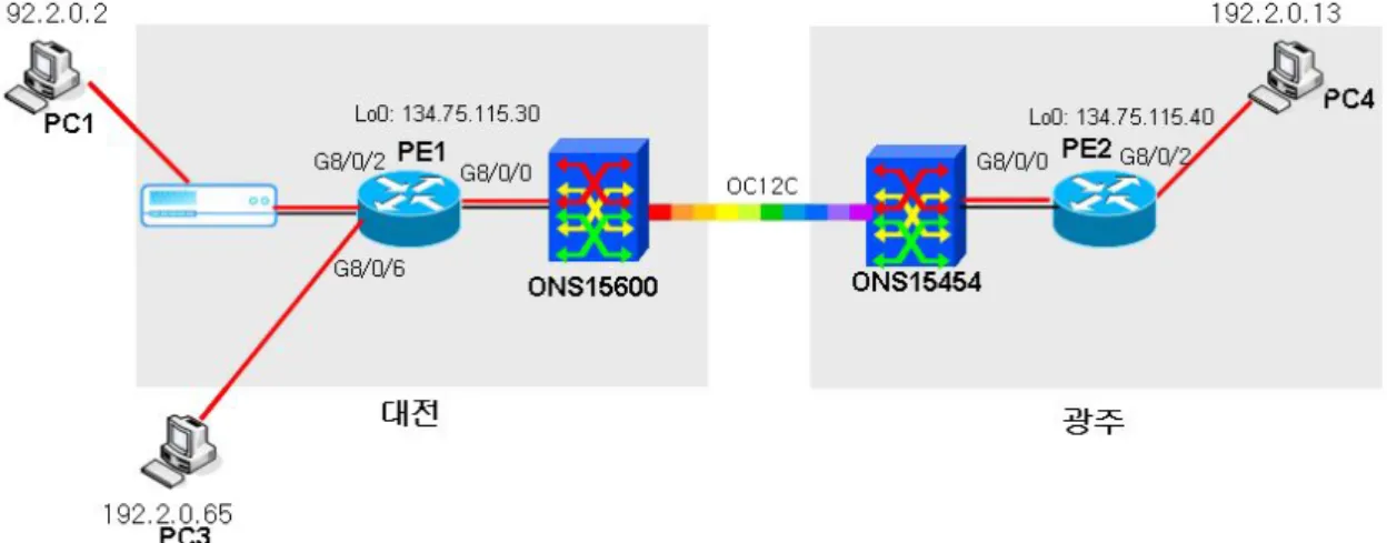 Figure  7.  Multicast  test  network  topology
