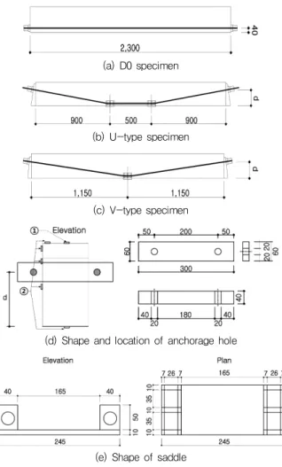 Fig. 3 Test setup