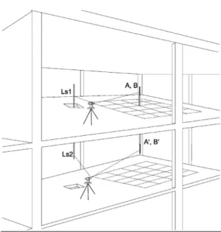 Fig. 2 Grid lines on the slab(location of measurement)