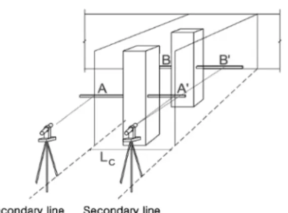 Fig. 6 Thickness of wall (Tw(A), Tw(B)) 측정대상 벽체는 Fig. 4에서와 같이 한쪽 또는 양쪽 끝 단이 노출된 벽을 선정한다