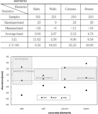 Table 4 Deviations(mm) from the thickness of slabs Project Samples Maximum