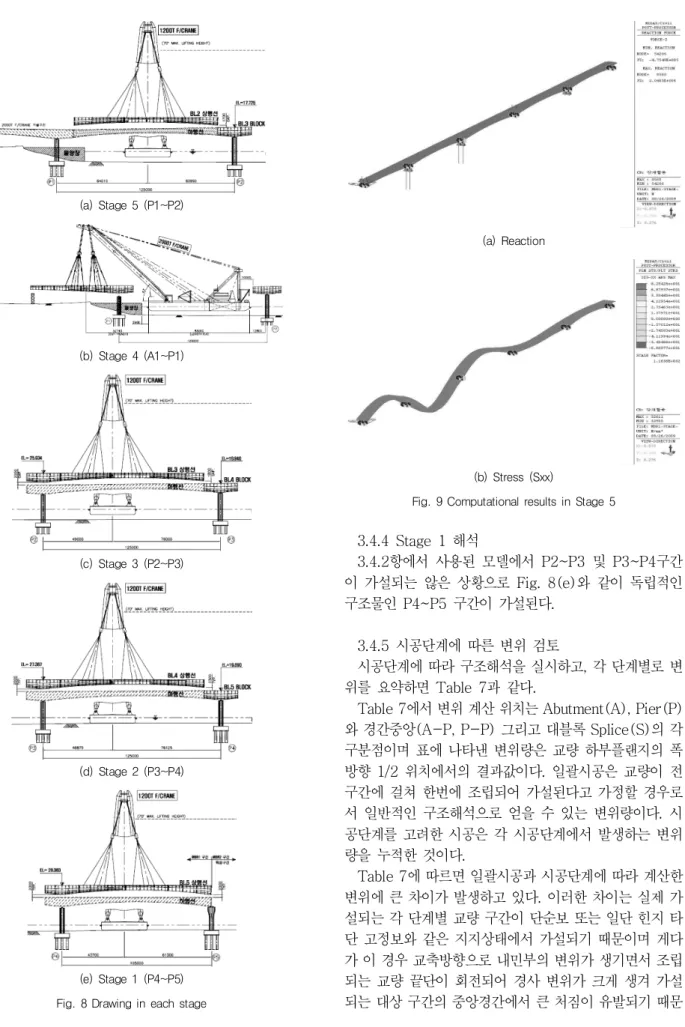 Fig. 9 Computational results in  Stage 5