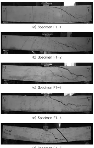 Fig.  10 Load-deflection  plots for specimen F1-x