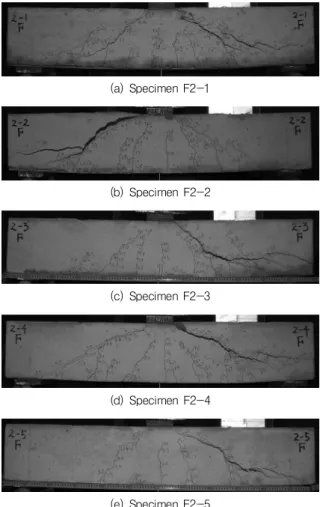Fig. 13  Load-deflection plots for specimen F2-x