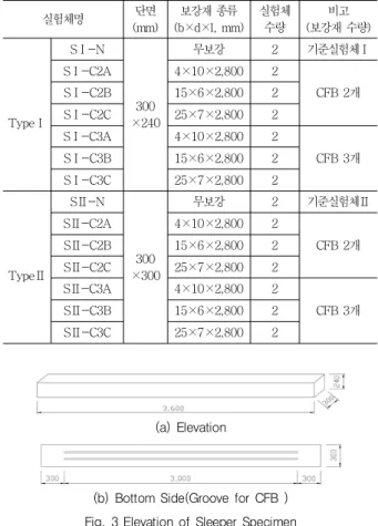 Table 2 Allowable  Stress of Structural Member