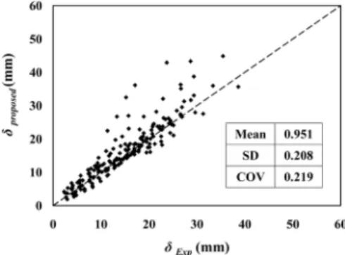 Fig. 17  Prediction  results of equation (15)