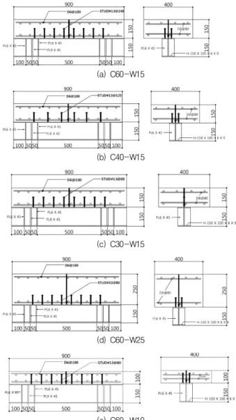 Table 1 Test specimen Specimen Name Composite Ratio (%) Wall Thickness (mm) H-pile C60-W15 60 150 150×100×6×9C40-W1540150C30-W1530150 C60-W10 60 100 C60-W25 60 250 (a) C60-W15(b) C40-W15(c) C30-W15(d) C60-W25(e) C60-W10 Fig