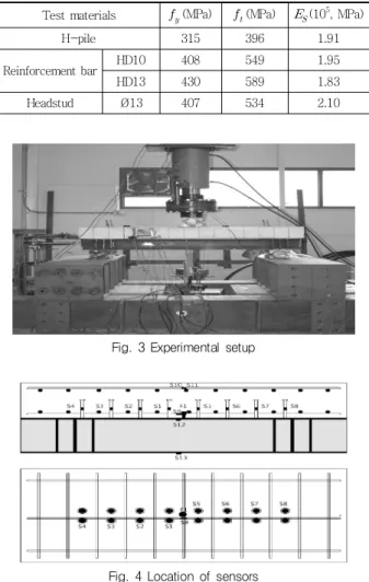 Table 2 Tensile strength
