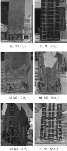 Fig. 4 Specified lateral displacement history