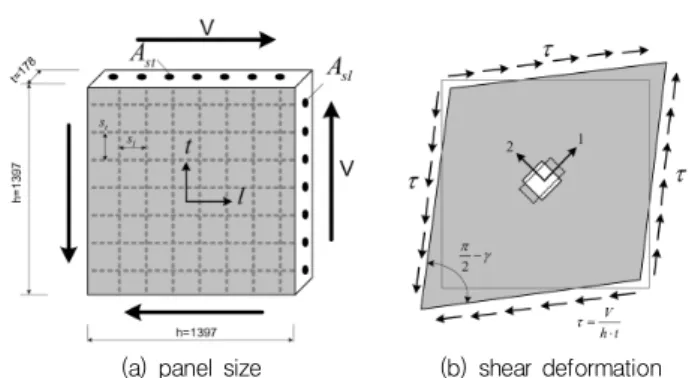 Fig.  1 The Background of Various Truss Model 