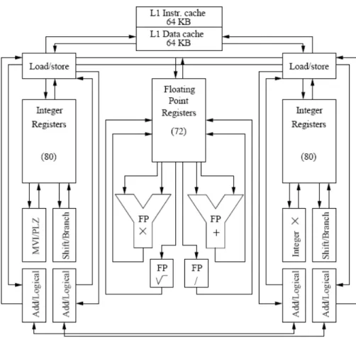 그림  8a: Block diagram showing the functional units in a Alpha EV7 processor   