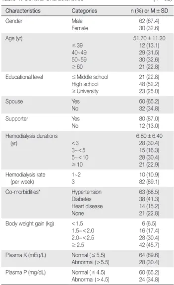 Table 2. Descriptive Statistics of Uncertainty, Uncertainty Appraisal,  and Self-Management                                                          ( N = 92)