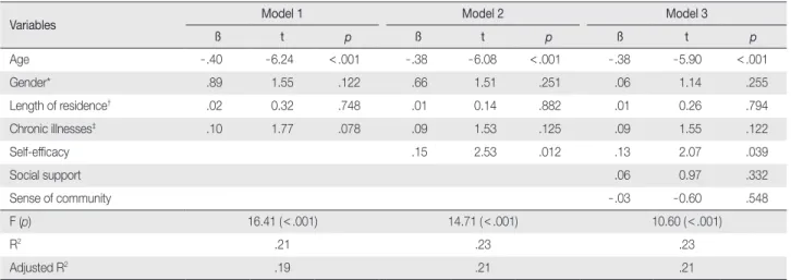Figure 1. Path model of health related quality of life.