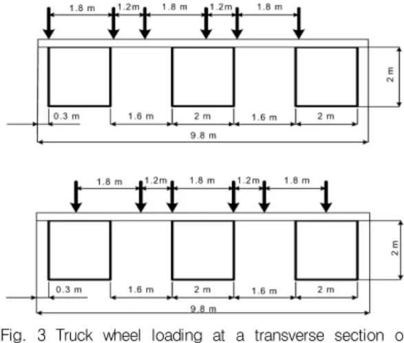 Fig.  3  Truck  wheel  loading  at  a  transverse  section  of  bridge B