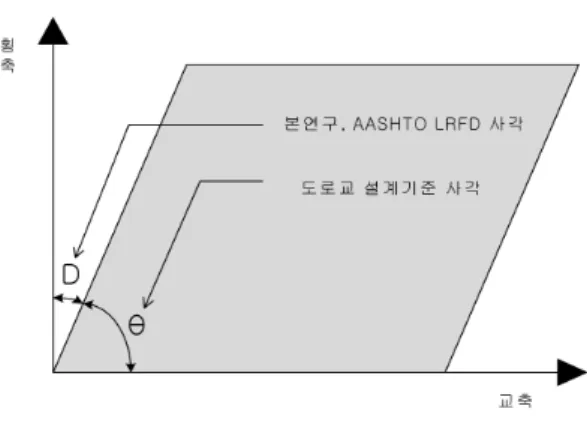 Fig.  7  Two  different  discretizations  using  solid  and  shell  elements