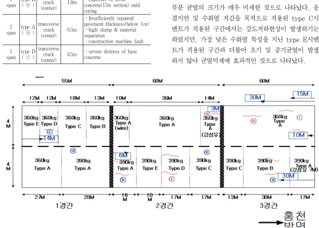 Table  6  Characteristic  of  early-age  crack