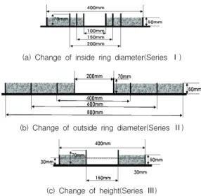 Fig.  3  Experimental  program  of  Flat-ring  type  restrained  test Table  2  Experimental  program
