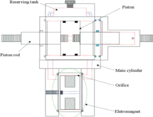 Fig.  1  Concept  of  Semi-active  MR  Damper