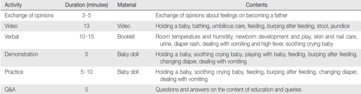 Table 1. Newborn Care Education