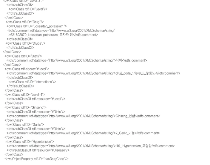 Figure 3. OWL representation of IBADDM ontology.