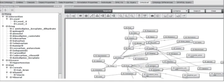 Figure 4. Screenshot of ontology and JAVA prototype application.