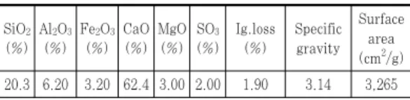 Table  1  Properties  of  OPC