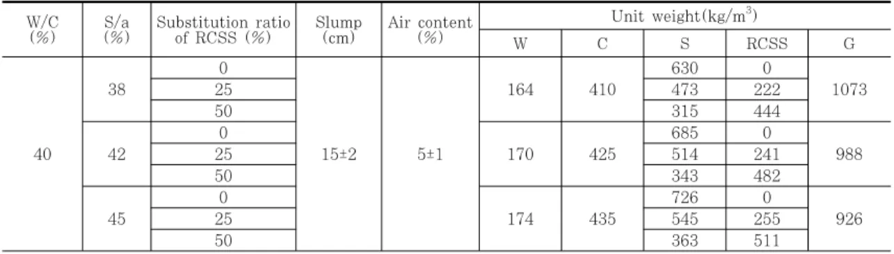 Fig.  3  Schematic  diagram  of  rapid  chloride  ion  penetration  test 의  원인이  되고  내구성에도  나쁜  영향을  미치는  매우 중요한  성질이다
