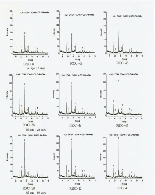 Fig.  6  Results  of  XRD  analysis 