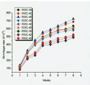 Table  9  Results  of  rapid  chloride  ion  penetration  testFig.  8  Results  of  length  variation  test 