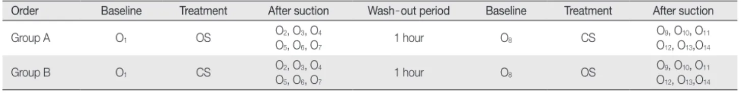 Figure 1. Research design.