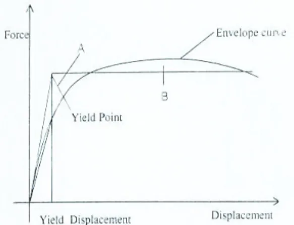 Fig.  14  Comparison  of  in-site  and  precast  FRP  column