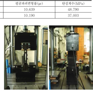 Fig.  4  Split-disk  실험전경Table  2  FRP  스트럿  인장시편  실험결과  비교