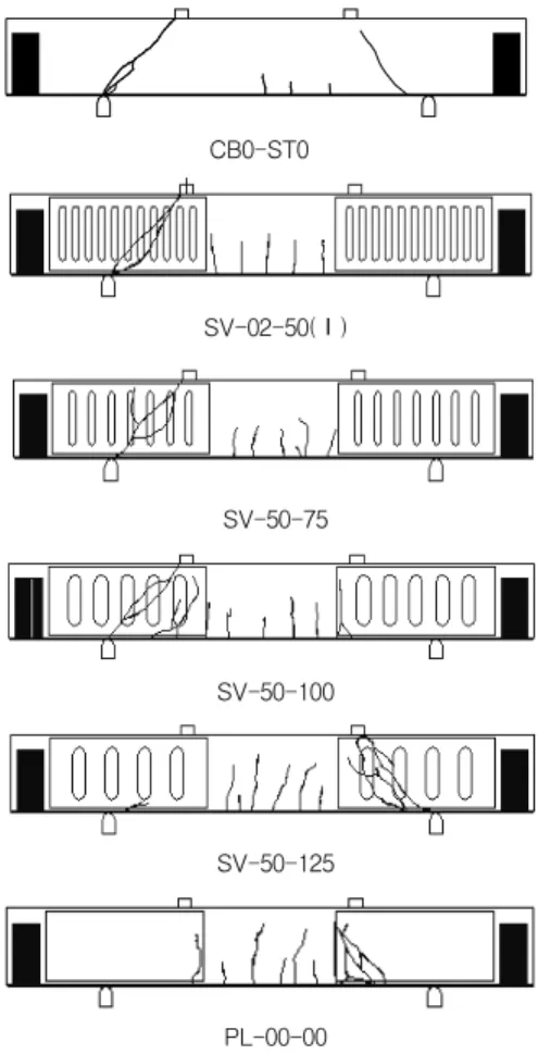 Fig.  2  실험체의  가력  및  측정방법  CB0-ST0 SV-02-50(Ⅰ)SV-50-75 SV-50-100 SV-50-125 PL-00-00 Fig