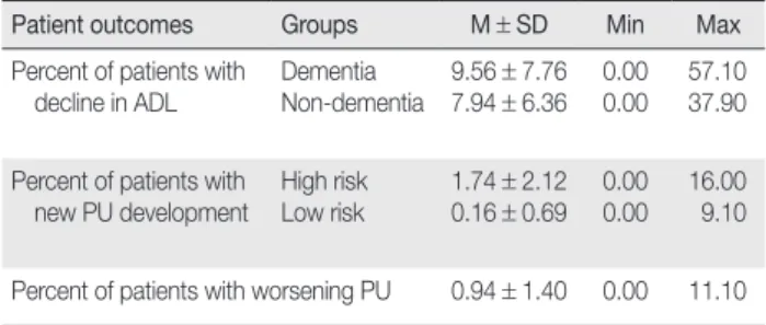 Table 3. Difference in Patient Outcome by Location and Nursing Staffing Level  (N = 610)
