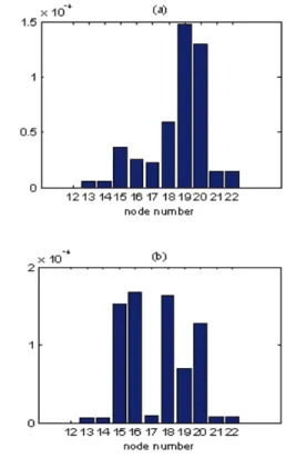 Fig.  7  Level  3의  wavelet  packet  tree 