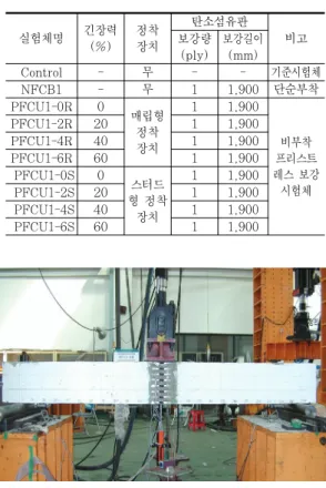 Fig.  4  실험체  형상  및  치수 축소모형  실험체의  단부에서  직접적으로  긴장력을  도입하는 단순화된 형태로 고안하였다.  2.3  프리스트레싱  계획 축소모형  실험체에  대한  탄소섬유판  프리스트레스 도입은 작업의 편의를 위하여 Fig