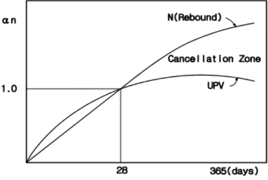 Fig.  1  Cancellation  relation 